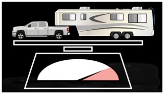 Watch overloading your RV with too much ‘stuff’